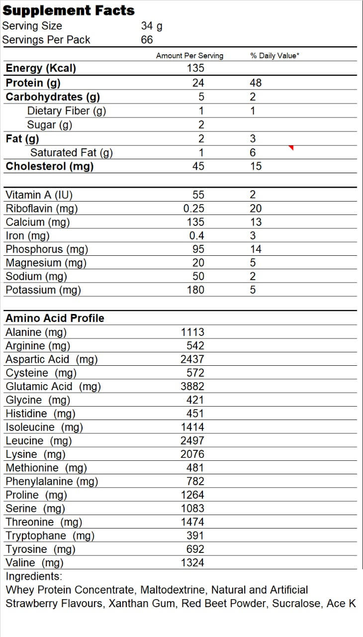 Challenger Nutrition 100% Whey protein-66Serv.-2.267G-Strawberry Supplement facts