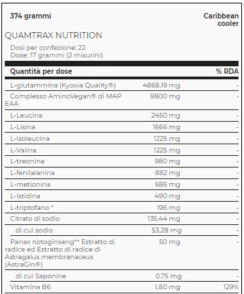 Quamtrax EAA M.A.P-22Serv.-374G.-Caribbean Cooler