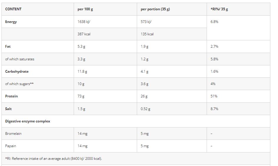 Azgard Nutrition 100% Whey High Quality CFM Whey Protein-2270G.-65Serv.-Strawberry