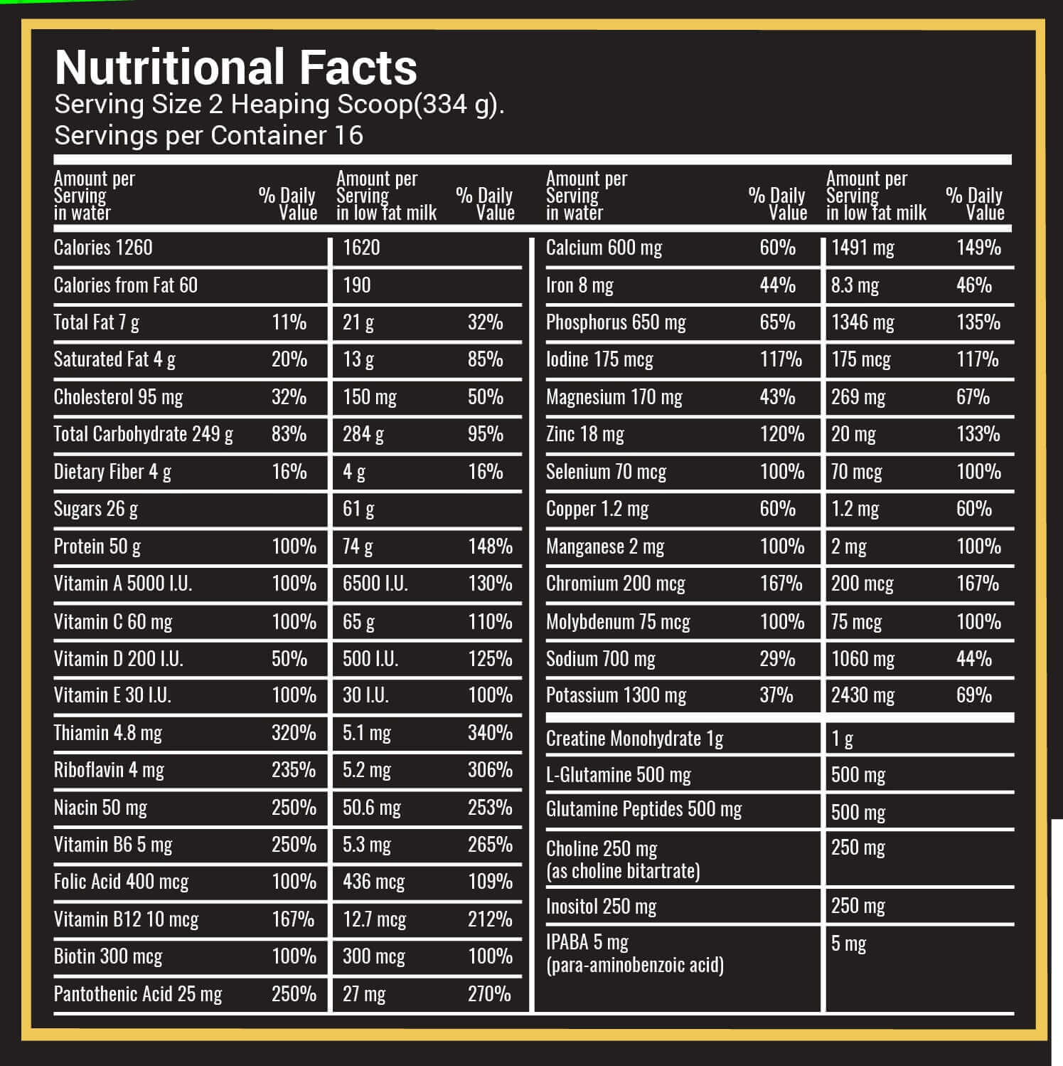 Novogen Pharma mass gainer-16Serv.-5.4KG-Double Chocolate supplement facts 