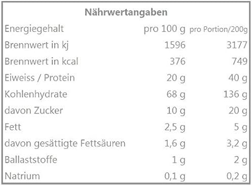FA Engineered Nutrition Core Mass Whey Protein Isolate-70Serv.-7Kg.-Snikers