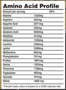 Muscleseeds Iso seed Isolate Protein-30Serv.-900G.-Chocolate ice Cream