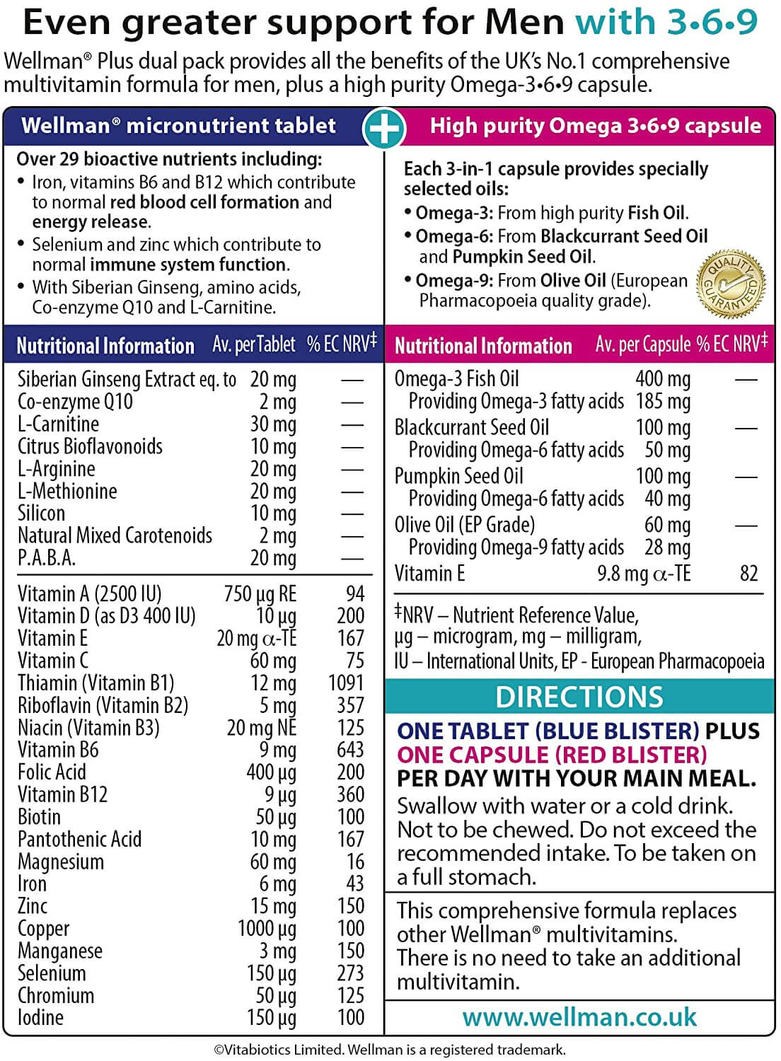 Vitabiotics Wellman Plus-28Serv.-56Caps.