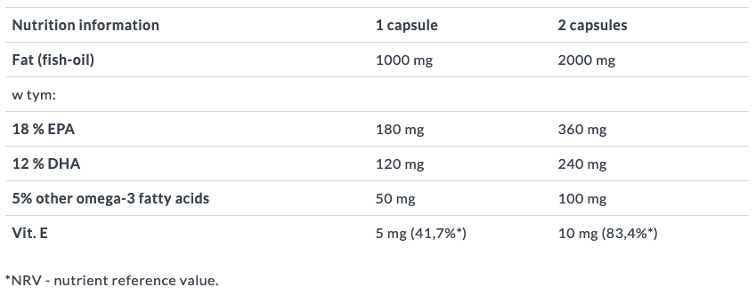 Olimp Labs Omega 3 1000mg 35%-60Serv.-60Caps.