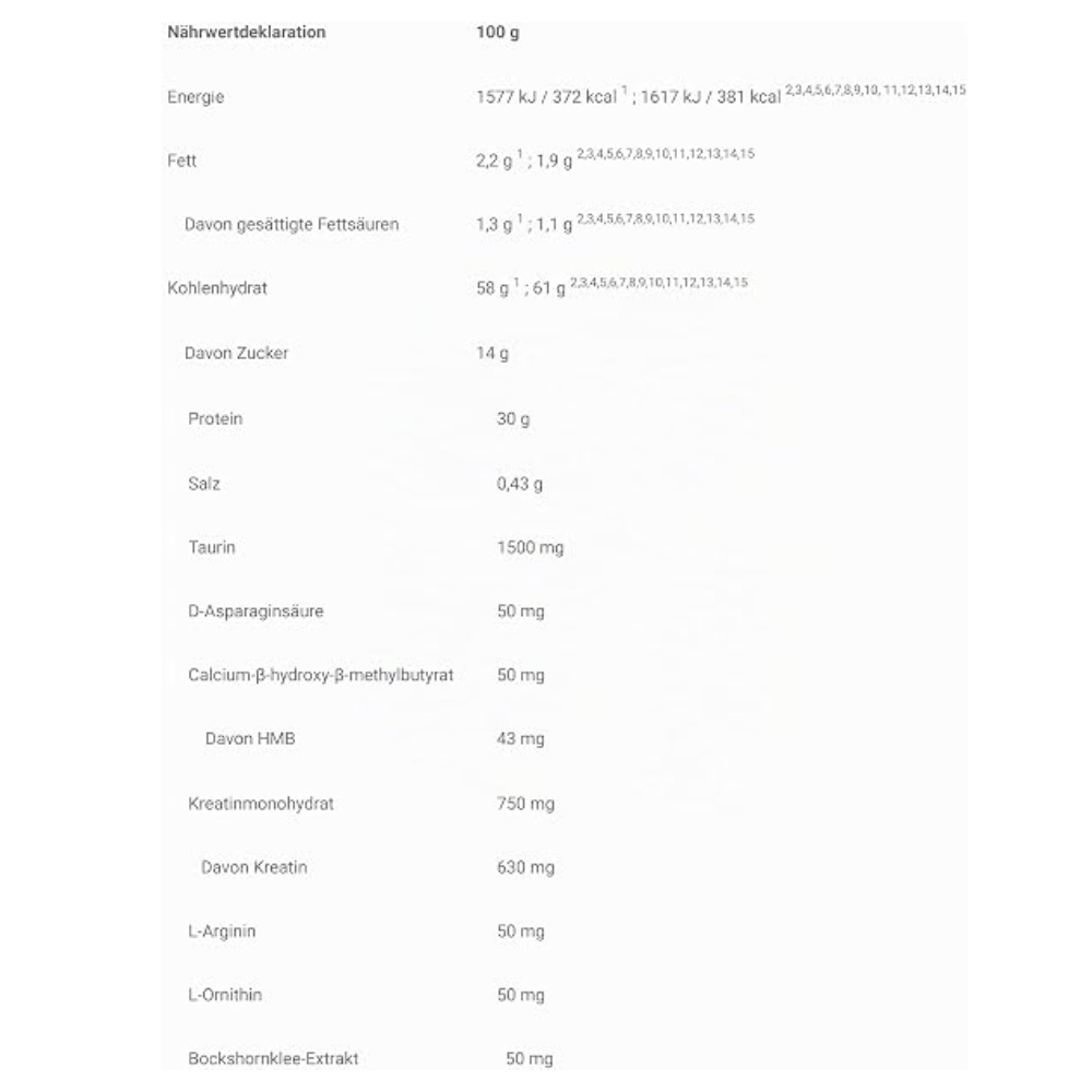 Kevin Levrone Black Line  Anabolic Mass- 58Serv -7KG-Chocolate
